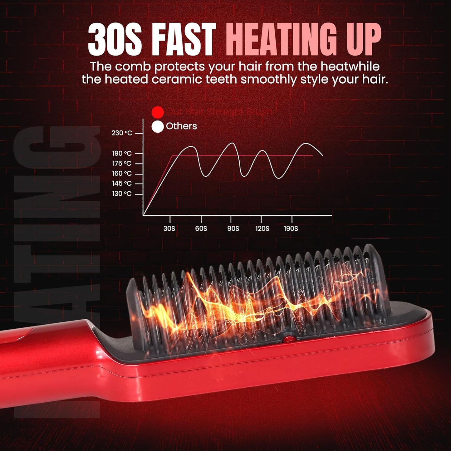 Corded Hair Straightener/Curler Brush with Built-in Comb – Fast Heating, 5 Temp Settings, Anti-Scald Ionic Styling Tool for Frizz-Free Smooth Hair – Salon-Quality Hair Straightening and curling Brush for Women – AU Plug