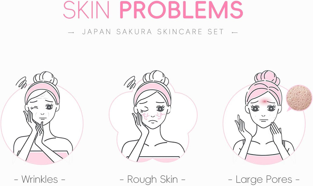 LAIKOU Skin Care Set JAPAN SAKURA Women Beauty Gift Sets Skin Care Kit with Cleanser, Toner, Lotion, Serum, Eye Cream, Face Cream Travel Kit for Women Teen Girls Mom Daughter TSA-friendly Sizes 6pcs