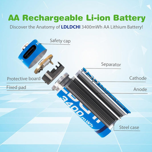 AA USB Rechargeable Batteries 1.5V – 4 Pack Lithium, 3400mWh High Capacity, 1000+ Cycles, with 4-in-1 USB Charging Cable