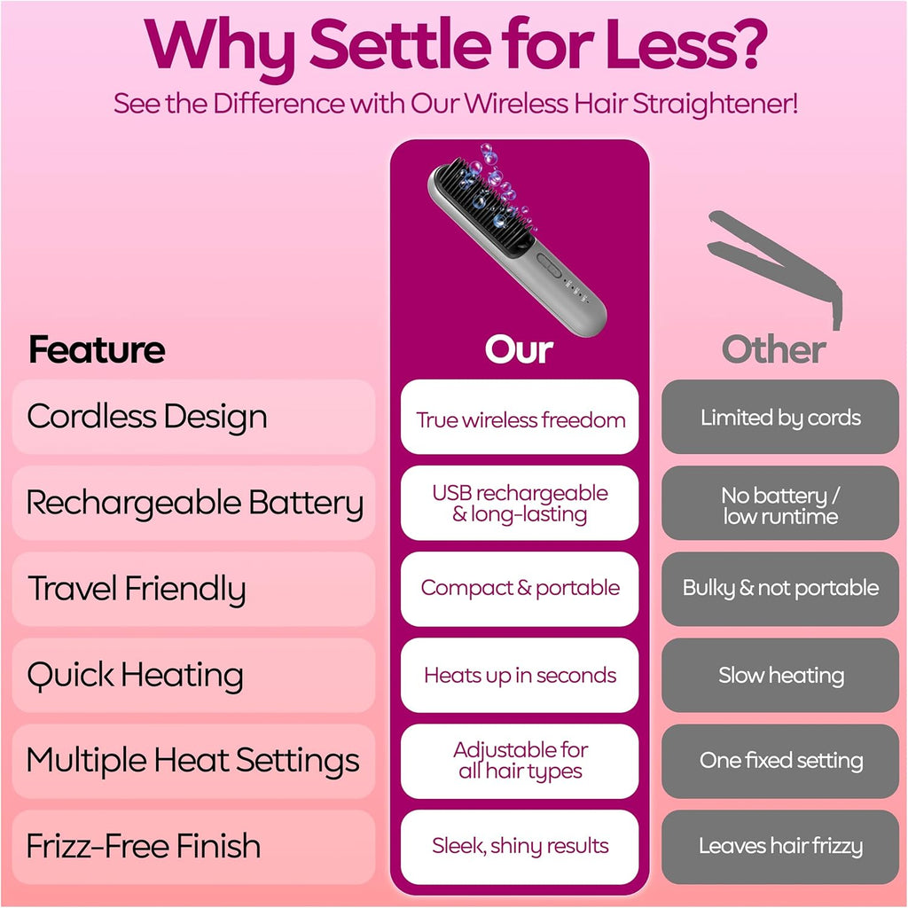 Cordless Hair Straightener Brush – Portable 2-in-1 Ionic Straightening Comb for Women, Travel Size, USB-C Rechargeable, Anti-Frizz & Anti-Scald Design