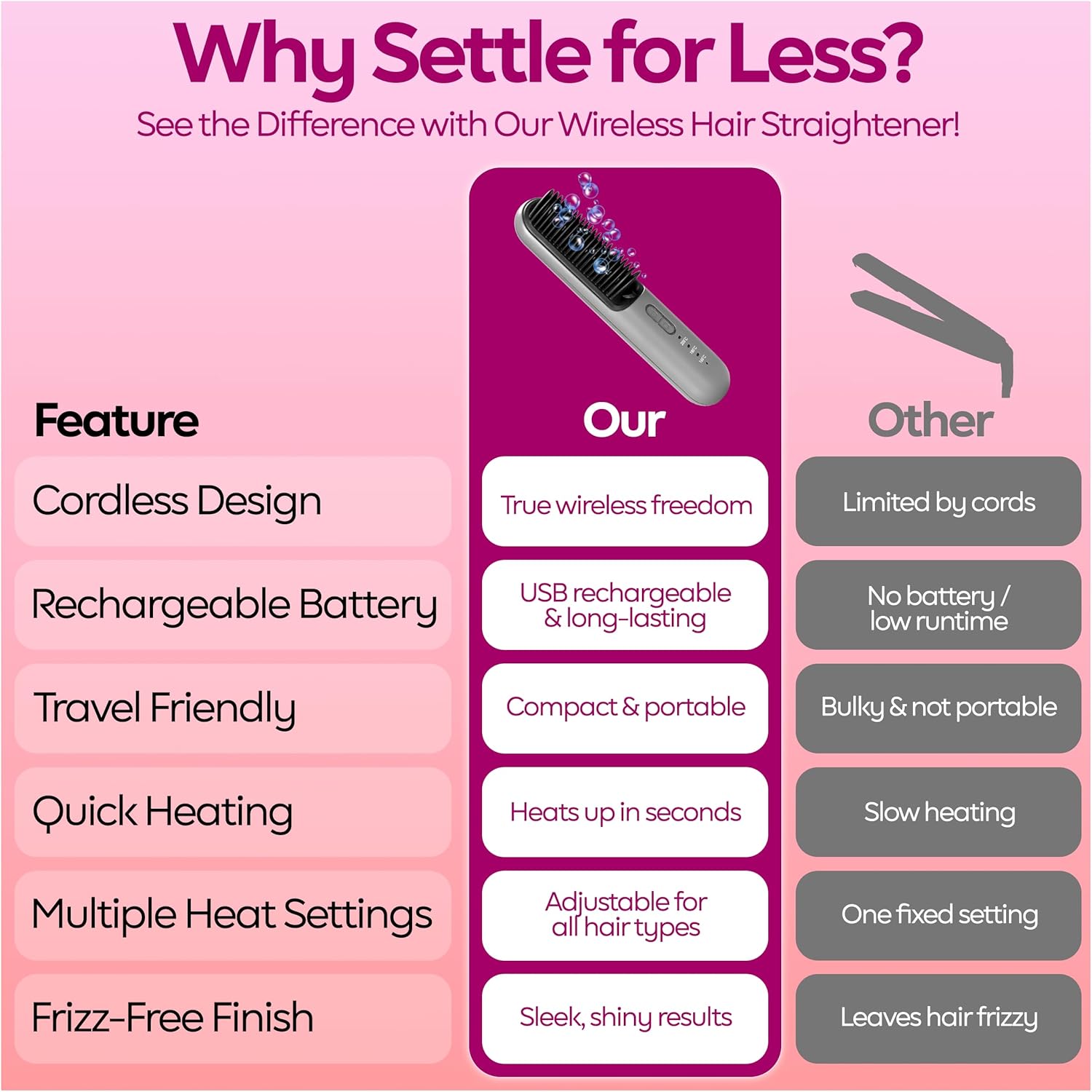 Cordless Hair Straightener Brush – Portable 2-in-1 Ionic Straightening Comb for Women, Travel Size, USB-C Rechargeable, Anti-Frizz & Anti-Scald Design