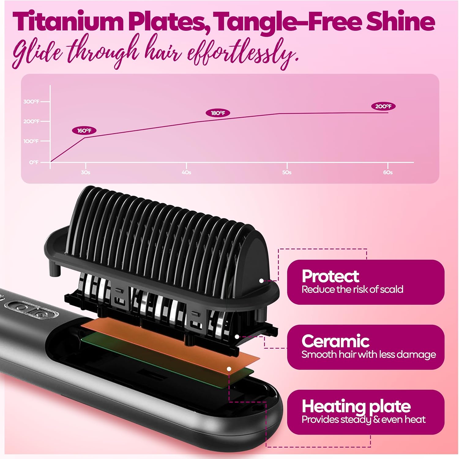Cordless Hair Straightener Brush – Portable 2-in-1 Ionic Straightening Comb for Women, Travel Size, USB-C Rechargeable, Anti-Frizz & Anti-Scald Design