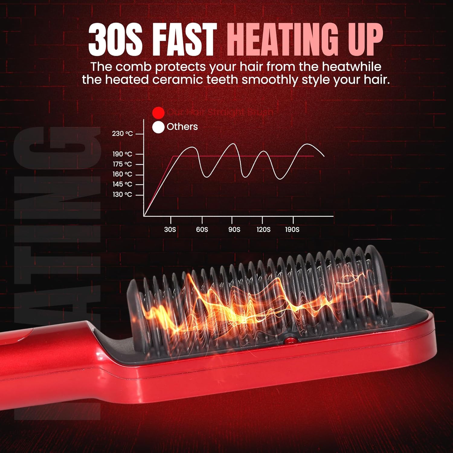 Corded Hair Straightener/Curler Brush with Built-in Comb – Fast Heating, 5 Temp Settings, Anti-Scald Ionic Styling Tool for Frizz-Free Smooth Hair – Salon-Quality Hair Straightening and curling Brush for Women – AU Plug